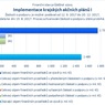 Implementace krajských akčních plánů I_.jpg
