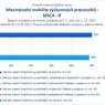 Mezinárodní mobilita výzkumných pracovníků MSCA IF_.jpg