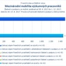 Mezinárodní mobilita výzkumných pracovníků_.jpg