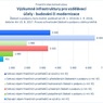 Výzkumné infrastruktury pro vzdělávací účely - budování či modernizace_.jpg