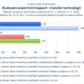 Budování expertních kapacit - transfer technologií_.jpg