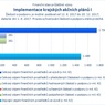 Implementace krajských akčních plánů I_.jpg