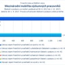 Mezinárodní mobilita výzkumných pracovníků_.jpg