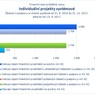 Individuální projekty systémové.jpg