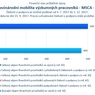 Mezinárodní mobilita výzkumných pracovníků MSCA IF.jpg