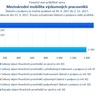 Mezinárodní mobilita výzkumných pracovníků.jpg