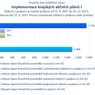 Implementace krajských akčních plánů I.jpg