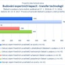Budování expertních kapacit - transfer technologií.jpg