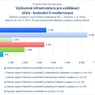 Výzkumné infrastruktury pro vzdělávací účely - budování či modernizace.jpg