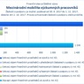 Mezinárodní mobilita výzkumných pracovníků.jpg