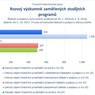 Rozvoj výzkumně zaměřených studijních programů.jpg