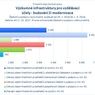 Výzkumné infrastruktury pro vzdělávací účely - budování či modernizace.jpg