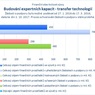 Budování expertních kapacit - transfer technologií.jpg
