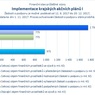 Implementace krajských akčních plánů I_.jpg
