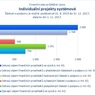 Individuální projekty systémové_.jpg
