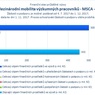 Mezinárodní mobilita výzkumných pracovníků MSCA IF_.jpg