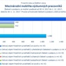Mezinárodní mobilita výzkumných pracovníků_.jpg