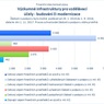 Výzkumné infrastruktury pro vzdělávací účely - budování či modernizace_.jpg