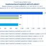 Implementace krajských akčních plánů I.jpg