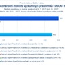 Mezinárodní mobilita výzkumných pracovníků MSCA IF.jpg
