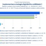 Implementace strategie digitálního vzdělávání I.jpg