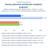 Rozvoj výzkumně zaměřených studijních programů.jpg