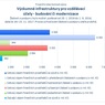 Výzkumné infrastruktury pro vzdělávací účely - budování či modernizace.jpg