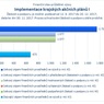 Implementace krajských akčních plánů I_.jpg