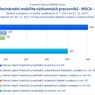 Mezinárodní mobilita výzkumných pracovníků MSCA IF.png
