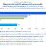 Mezinárodní mobilita výzkumných pracovníků.png