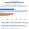 Výzkumné infrastruktury pro vzdělávací účely - budování či modernizace_.jpg
