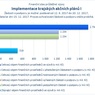 Implementace krajských akčních plánů I.jpg