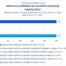 Inkluzivní vzdělávání pro sociálně vyloučené lokality.jpg