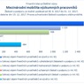 Mezinárodní mobilita výzkumných pracovníků.jpg