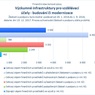 Výzkumné infrastruktury pro vzdělávací účely - budování či modernizace.jpg