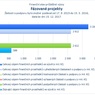 Fázované projekty.jpg