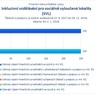 Inkluzivní vzdělávání pro sociálně vyloučené lokality_.jpg