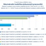 Mezinárodní mobilita.jpg