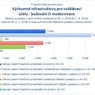 Výzkumné infrastruktury pro vzdělávací účely - budování či modernizace_.jpg