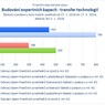 Budování expertních kapacit - transfer technologií_.jpg