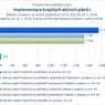 Implementace krajských akčních plánů I.jpg
