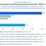 Mezinárodní mobilita_MSCA IF.jpg
