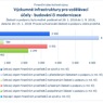 Výzkumné infrastruktury pro vzdělávací účely - budování či modernizace.jpg