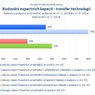 Budování expertních kapacit - transfer technologií.jpg