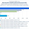 Mezinárodní mobilita.jpg