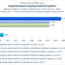 Implementace krajských akčních plánů I.jpg
