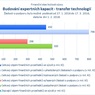 Budování expertních kapacit - transfer technologií.jpg