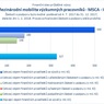Mezinárodní mobilita_MSCA IF .jpg