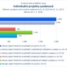 Individuální projekty systémové.jpg