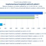 Implementace krajských akčních plánů I_.jpg